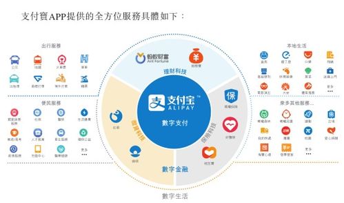 新股消息 螞蟻布局大象生態 金融科技巨頭將啟動a h上市