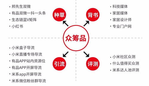 好產(chǎn)品如何玩轉(zhuǎn)互聯(lián)網(wǎng)營銷 家用電器零配件策略解析